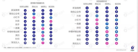短视频浪潮下，新快消品牌如何投放增长？| 行业报告 