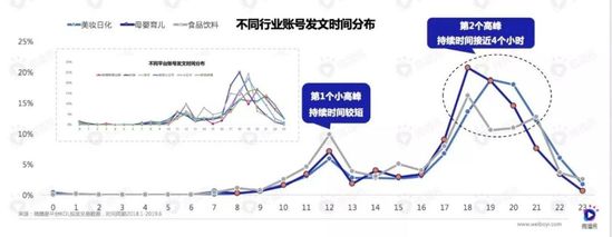 短视频浪潮下，新快消品牌如何投放增长？| 行业报告 