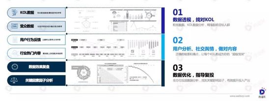 短视频浪潮下，新快消品牌如何投放增长？| 行业报告 