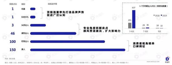 短视频浪潮下，新快消品牌如何投放增长？| 行业报告 