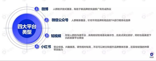 短视频浪潮下，新快消品牌如何投放增长？| 行业报告 