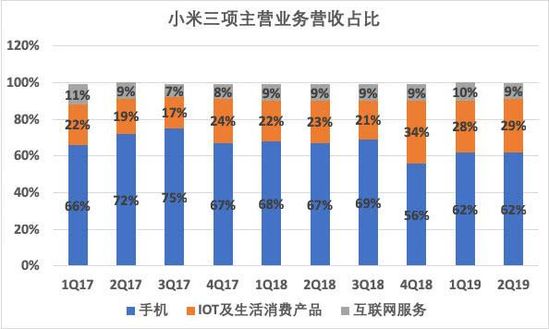 Redmi独立240天：死磕华为，雷军的双品牌战略成功了吗？