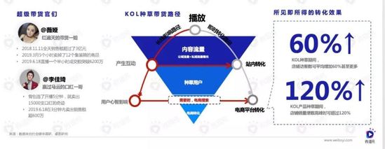 短视频浪潮下，新快消品牌如何投放增长？| 行业报告 