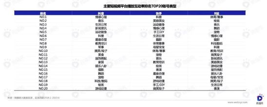 短视频浪潮下，新快消品牌如何投放增长？| 行业报告 