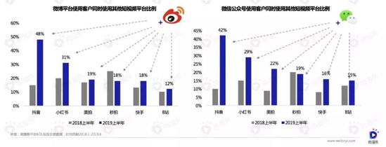 短视频浪潮下，新快消品牌如何投放增长？| 行业报告 