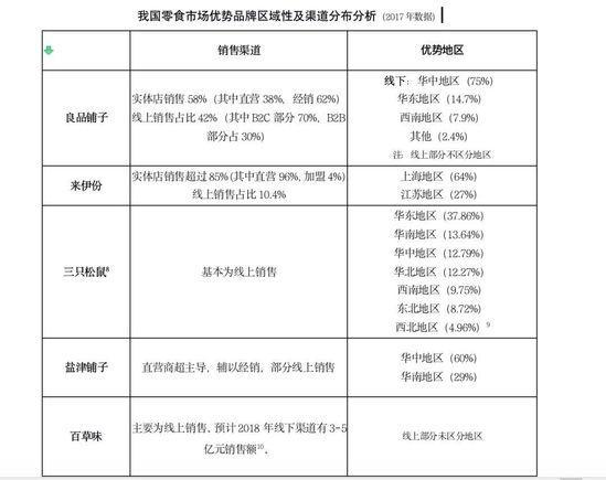 零食突围：摆脱低龄形象