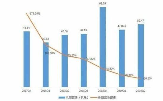 从“收购亚马逊中国”到被阿里收购，网易考拉发生了 什么？