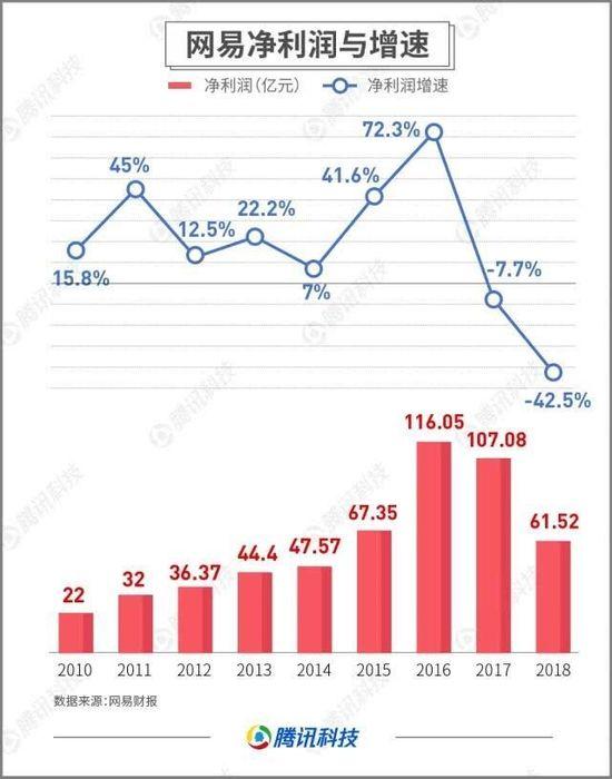 从“收购亚马逊中国”到被阿里收购，网易考拉发生了 什么？