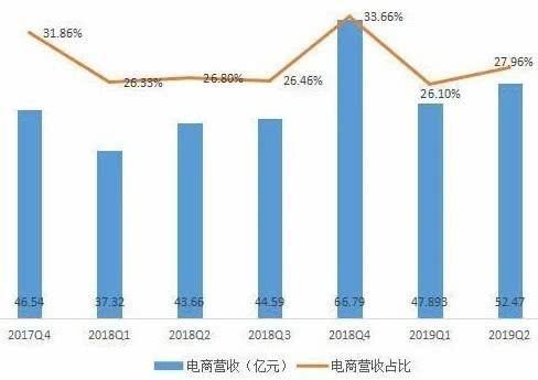 从“收购亚马逊中国”到被阿里收购，网易考拉发生了 什么？