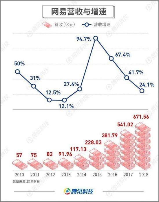 从“收购亚马逊中国”到被阿里收购，网易考拉发生了 什么？