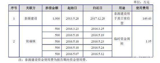 实控人侯福妹2016年频繁拆借公司资金