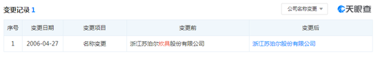 苏泊尔上市企业名称变更.png