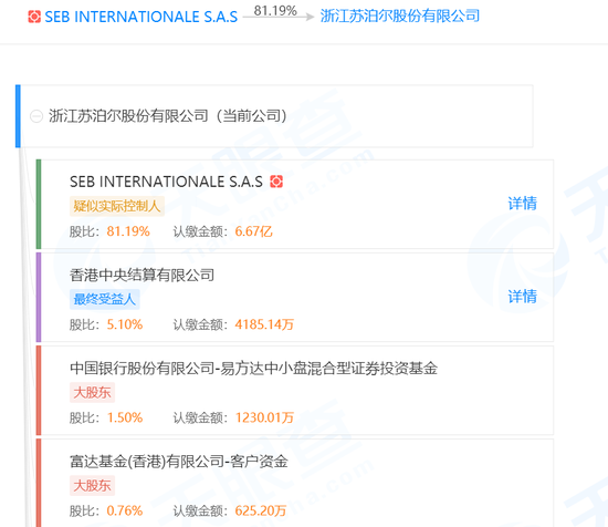 苏泊尔股权结构图.png