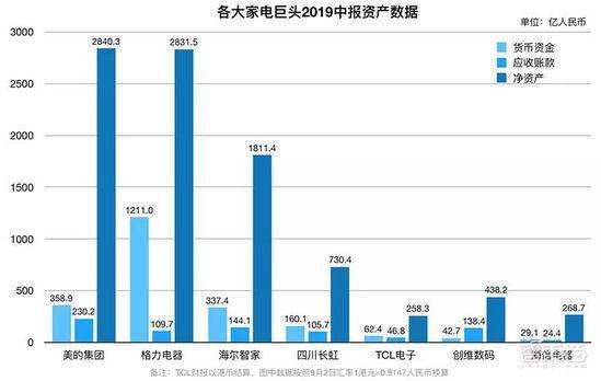 家电巨头的钱袋子：小米们垂涎，格力们害怕