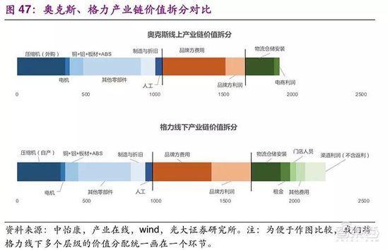 家电巨头的钱袋子：小米们垂涎，格力们害怕