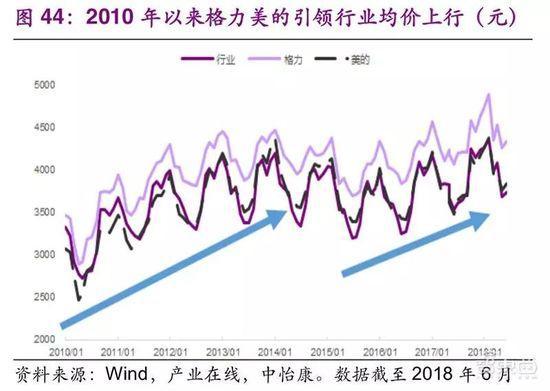 家电巨头的钱袋子：小米们垂涎，格力们害怕