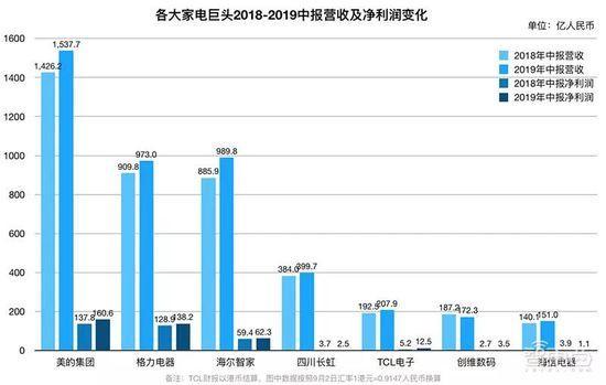 家电巨头的钱袋子：小米们垂涎，格力们害怕