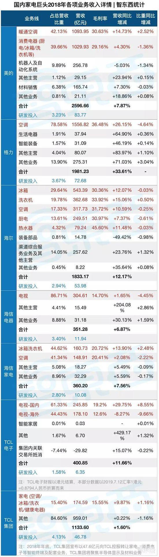 家电巨头的钱袋子：小米们垂涎，格力们害怕