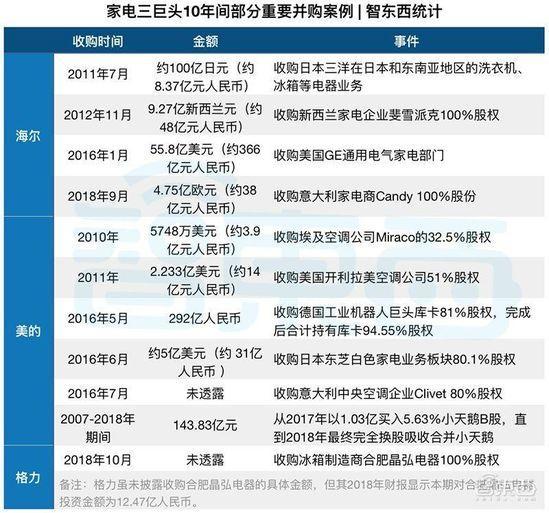 家电巨头的钱袋子：小米们垂涎，格力们害怕