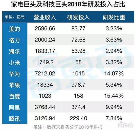 家电巨头的钱袋子：小米们垂涎，格力们害怕