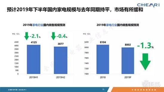 家电巨头的钱袋子：小米们垂涎，格力们害怕