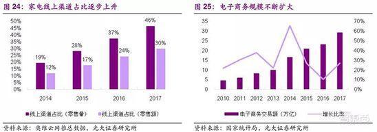 家电巨头的钱袋子：小米们垂涎，格力们害怕