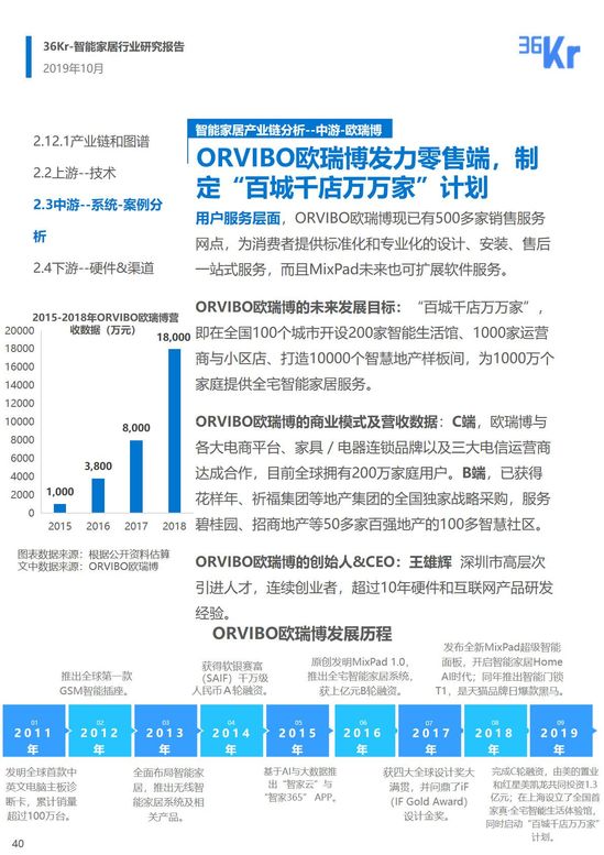 36氪研究 | 智能家居行业研究报告