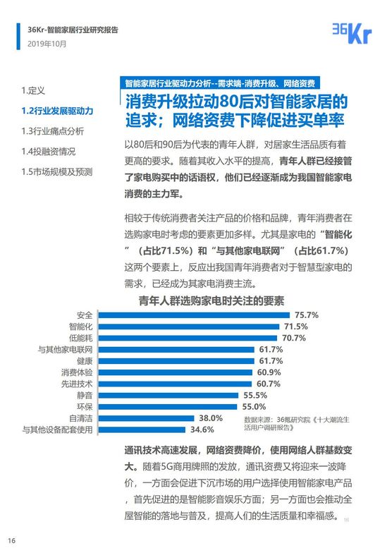 36氪研究 | 智能家居行业研究报告