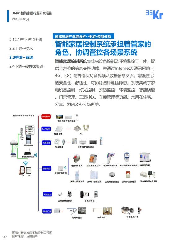 36氪研究 | 智能家居行业研究报告