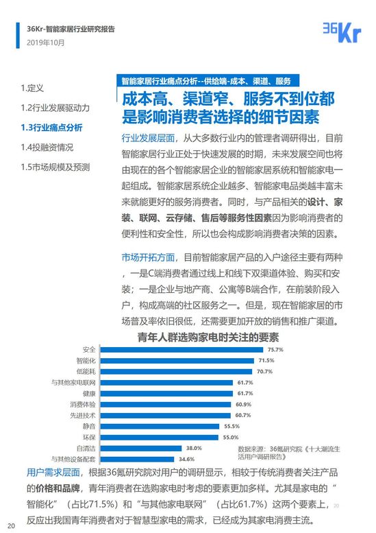 36氪研究 | 智能家居行业研究报告