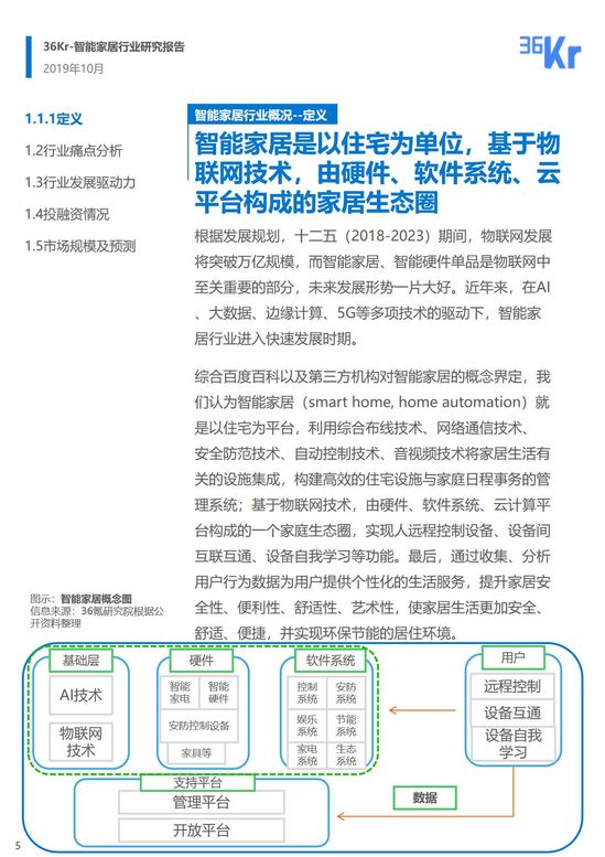 36氪研究 | 智能家居行业研究报告
