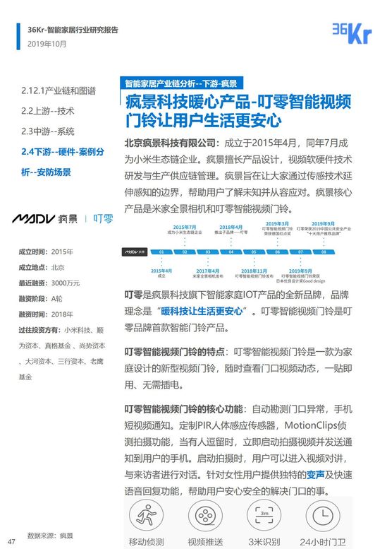 36氪研究 | 智能家居行业研究报告