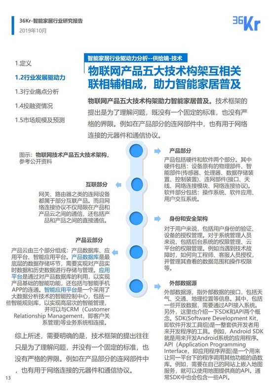 36氪研究 | 智能家居行业研究报告