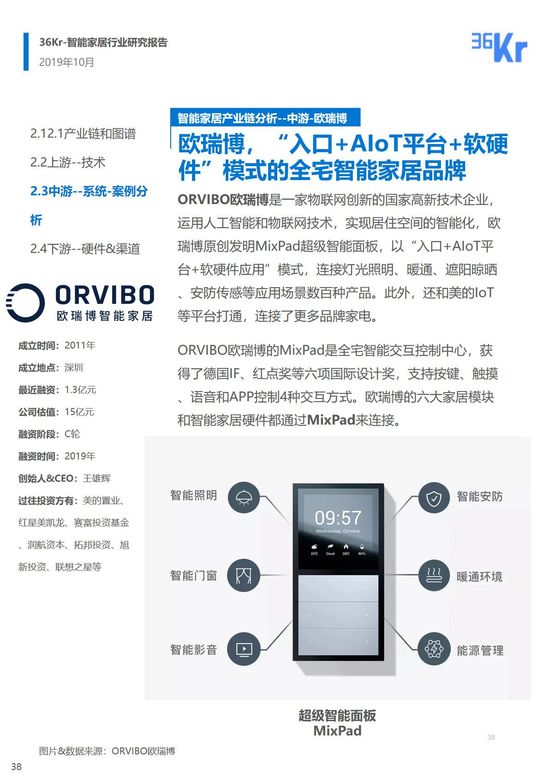 36氪研究 | 智能家居行业研究报告
