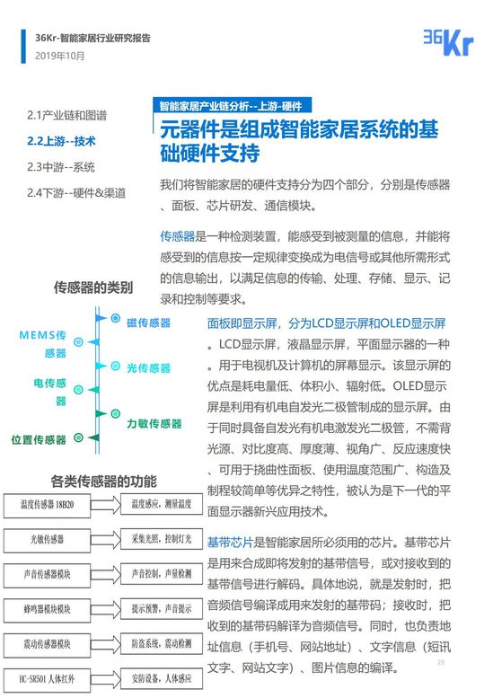 36氪研究 | 智能家居行业研究报告