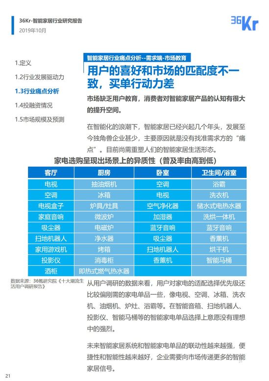 36氪研究 | 智能家居行业研究报告