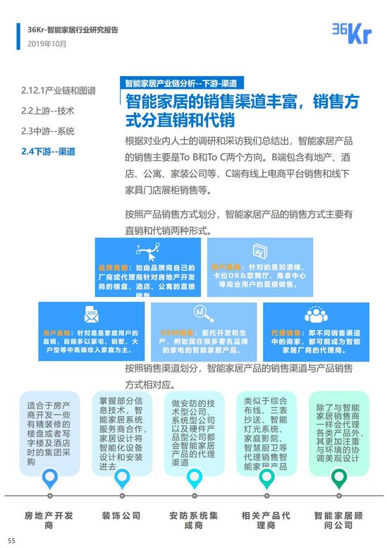 36氪研究 | 智能家居行业研究报告