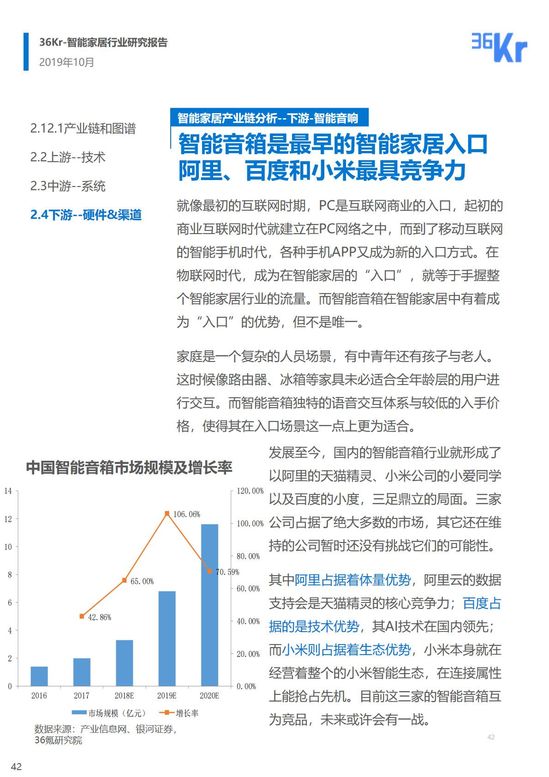 36氪研究 | 智能家居行业研究报告