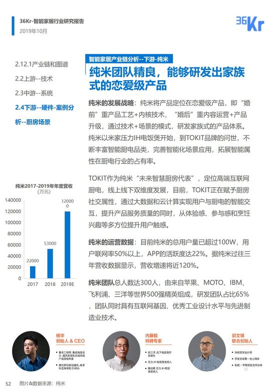36氪研究 | 智能家居行业研究报告