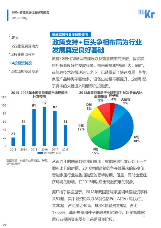 36氪研究 | 智能家居行业研究报告