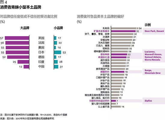 亿欧智库：消费者青睐小型本土品牌