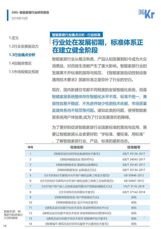 36氪研究 | 智能家居行业研究报告