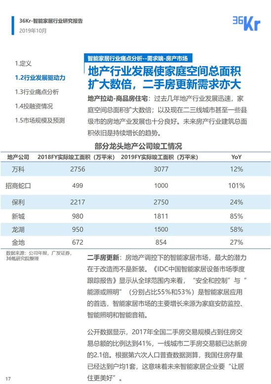 36氪研究 | 智能家居行业研究报告