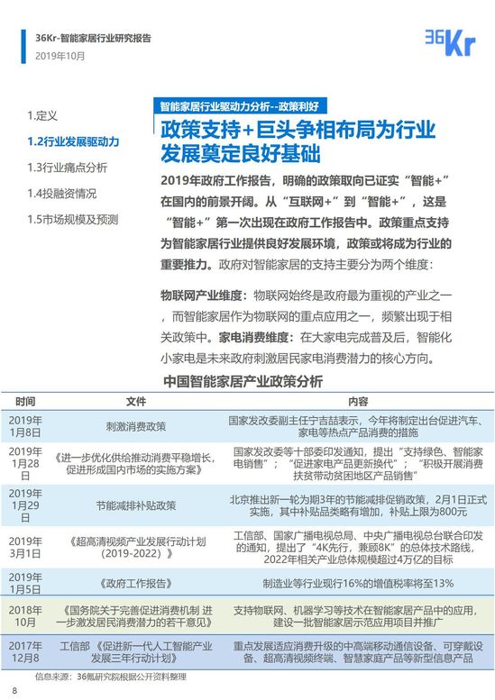 36氪研究 | 智能家居行业研究报告