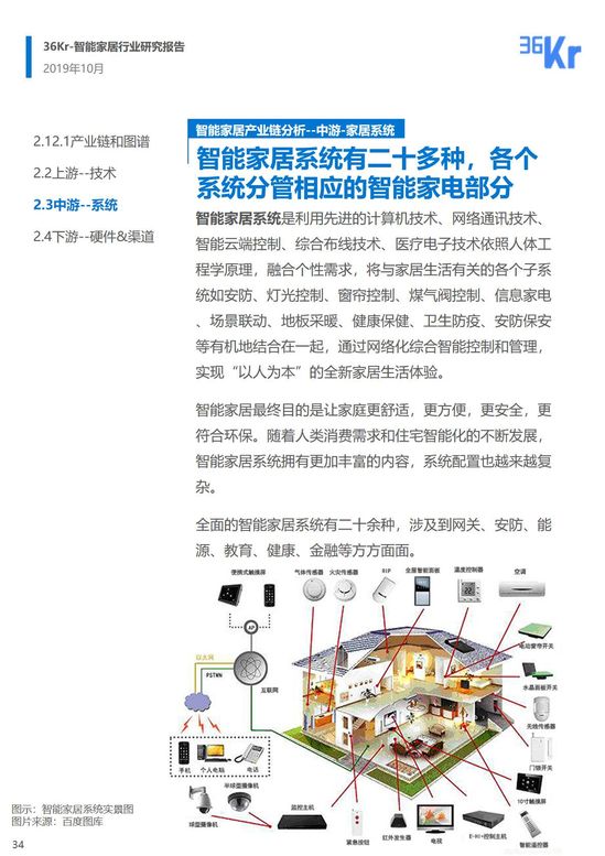 36氪研究 | 智能家居行业研究报告