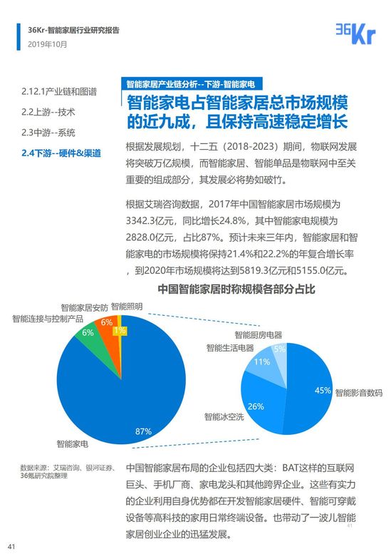 36氪研究 | 智能家居行业研究报告