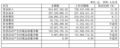 丸美股份上市后超过上海家化，成为A股日化“第一股”