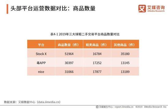 二手鞋平台相继整顿，炒鞋热迎来“末日风暴        