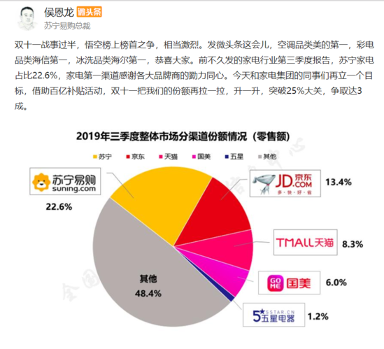 苏宁侯恩龙：双11家电市场份额突破25% 争取达3成
