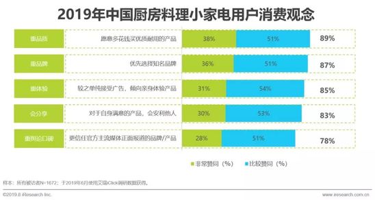 家电行业用户运营,家电行业用户运营方案